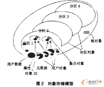 (du)惦(ch)ģ