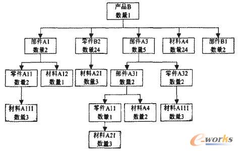 aƷB