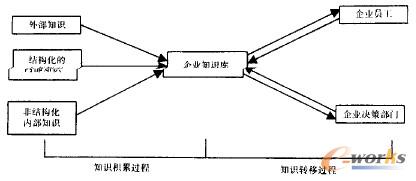 D1 I֪R