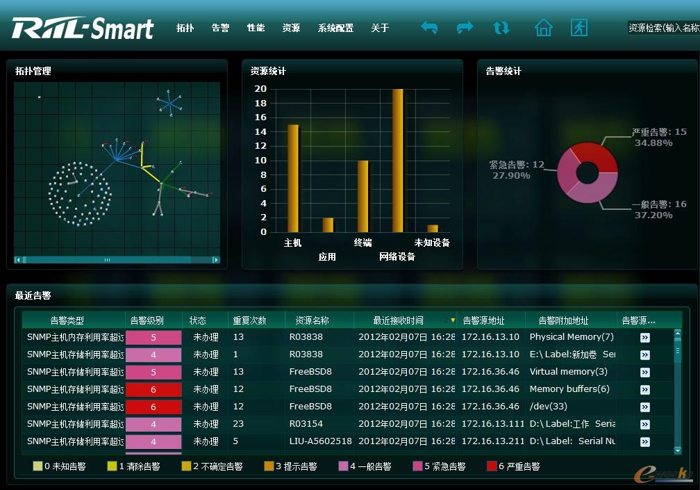 RIIL-Smart`ӱOعϵy