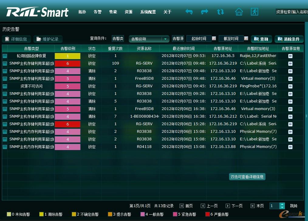 RIIL-Smart`ӱOعϵy