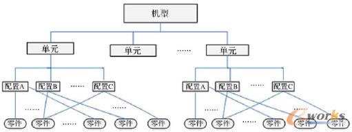 a(chn)ƷY(ji)(gu)