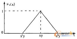 D1 ģ