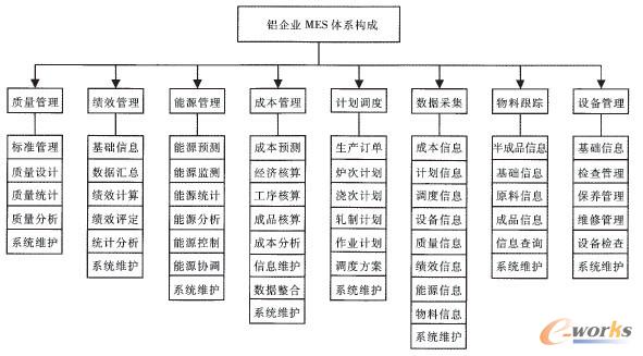 XIMESwϵ