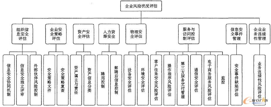 BS7799Ϙ(sh)