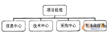 PDM(xing)ĿF(tun)(du)