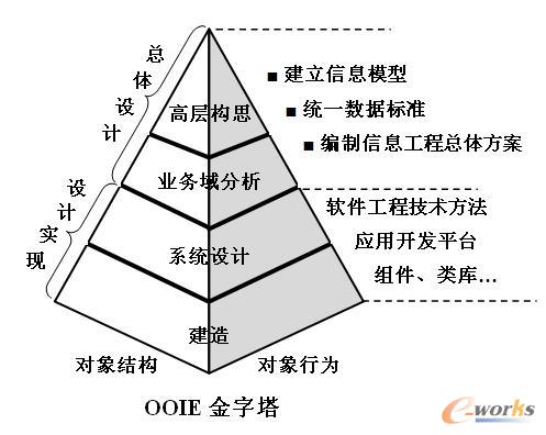 Ϣϵy(tng)ĿwO(sh)Ӌϵy(tng)O(sh)ӋF(xin)ɴO(sh)A