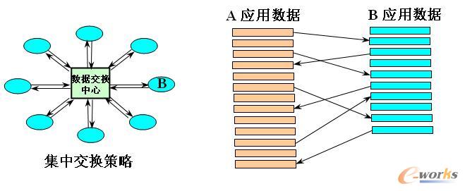 ɂ(yng)ϵy(tng)֮gĔ(sh)(j)Q