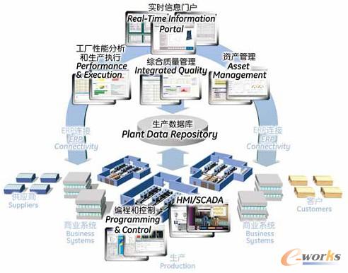 D2 Proficy HMI/SCADA - iFIX IṩrϢ