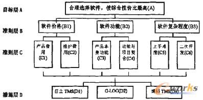 D1 fAӴνY(ji)(gu)ʾD