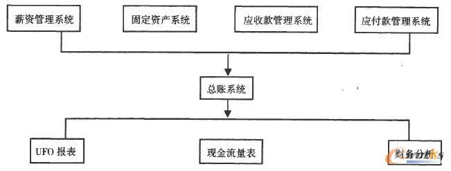 U8ؔ(w)ϵy(tng)Ŀw(gu)
