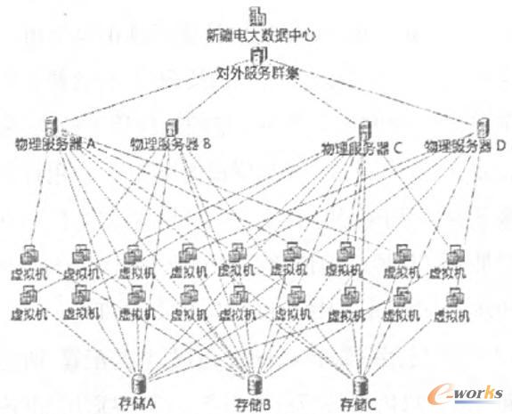 ͨ^VMware vSphereOӋĔĽY