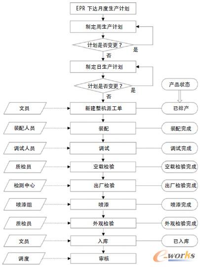 D2 a(chn)^(gu)̿