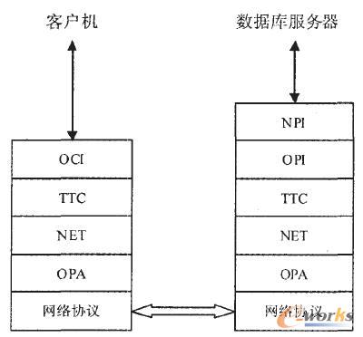 Oracle NetW(wng)jf(xi)hY(ji)(gu)