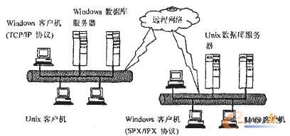  Oracle NetW(wng)jwϵY(ji)(gu)
