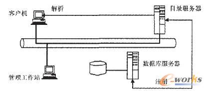 Oracle NetĿ䛷ľW(wng)jY(ji)(gu)