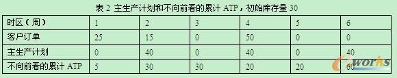 aӋͲǰӋATPʼ30