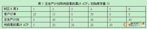 aӋǰӋATPʼ30