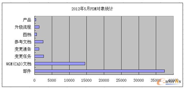 PDM(du)y(tng)Ӌ(j)