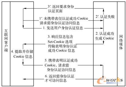  CookieCƌFJCſLϢՈ