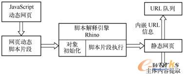 RhinoFJavaScriptӑBW퓰lϢ@ȡ