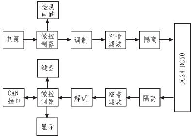  Wj늚YD