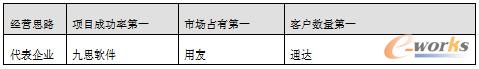 OAƷƲI˼·λlǵһ