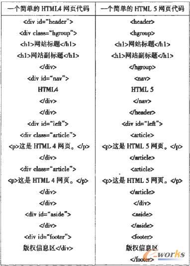  HTML4WcHTML 5W퓴aȱ