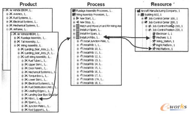 ProcessProductResource朽໥Pϵ