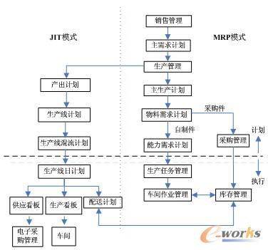 D1 MRP/JITӋ(j)wϵI(y)(w)
