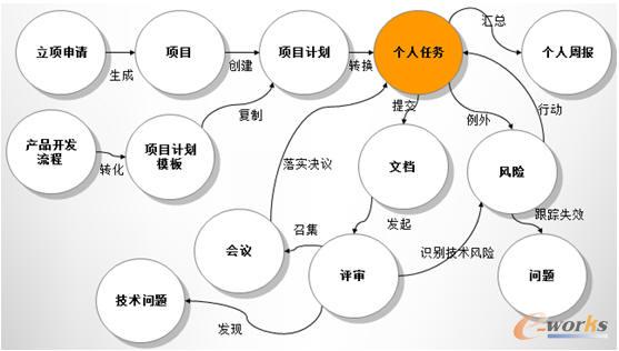RDMԽg(sh)F(xin)аl(f)I(y)(w)P(gun)(lin)