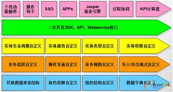 ~RDMF(xin)2Ӷ_l(f)wϵ