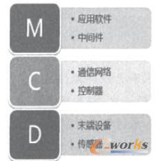 M2Mgϵy(tng)