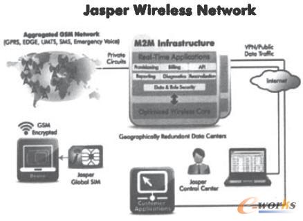  Jasper WirelessľW(wng)j