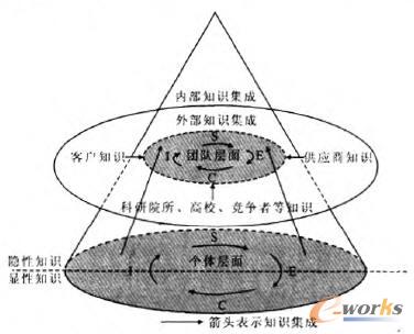 (f)sa(chn)Ʒаl(f)F(tun)(du)֪Rģ