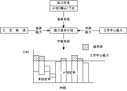 زERPnӖ(xn)ERPϵy(tng)Ӌ(j)ӴΣӋ(j)̈DCRP