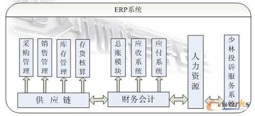ERPYD