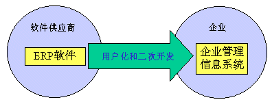 ERPϵy(tng)ÑͶ_l(f)x