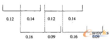  Ϊ(d)a(chn)BCʾD