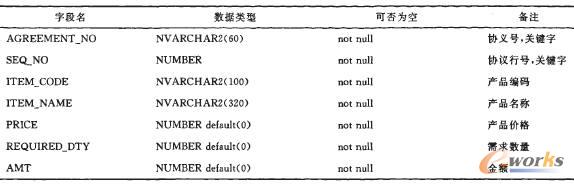 1 om_agreement_detailY