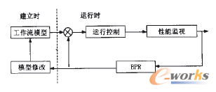 D4 ERP^ģ̈́(dng)B(ti)޸Ĳ