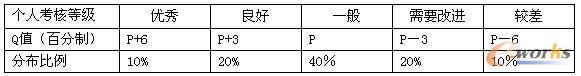 Pֵ邀(g)˿ϵ(sh)QĻ(sh)(j)(g)˿˵ȼ(j)_Qֵ
