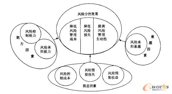  L(fng)U(xin)֓(dn)ӰՓģ
