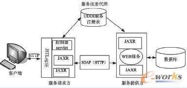  J2EE Web wϵY