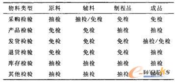  z򞷽ʽO