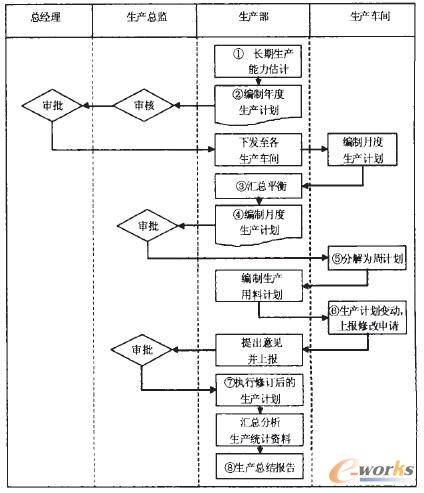 D2 a(chn)Ӌ(j)ƶ̈D