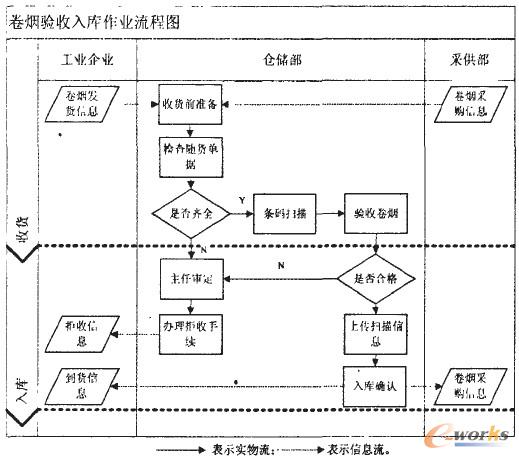 D2 ퟟ(yn)(k)I(y)̈D