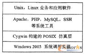  WindowsϵCygwin̓Mռܘ
