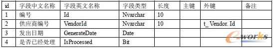     10. ُ(gu)(t_ PurchaseList)