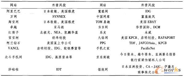 2 ̄IYWI